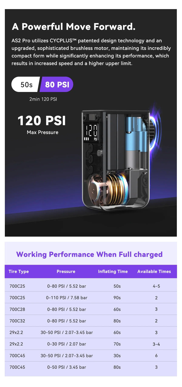 Cycplus AS2 Pro Mini E-Pump