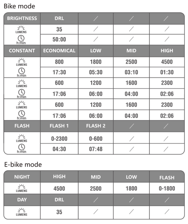 Magicshine MJ906S 4500 Lumens