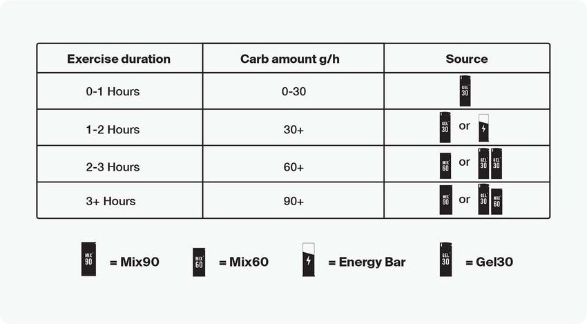 Styrkr MIX90 Caffeine Dual-Carb Energy Drink Mix