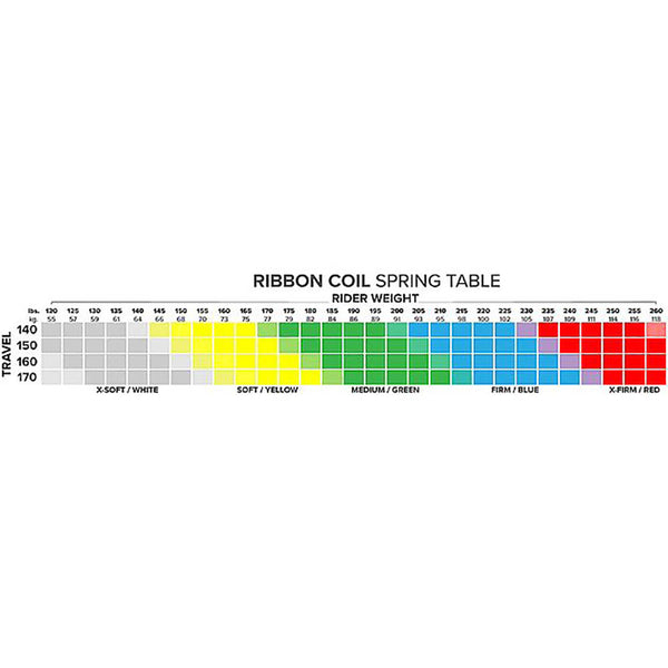 MRP RIBBON COIL SPRINGS & CONVERSION KIT