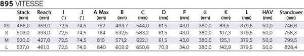 Look 895 Vitesse Frameset