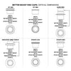 MRP Better Boost Hub Conversion Kits