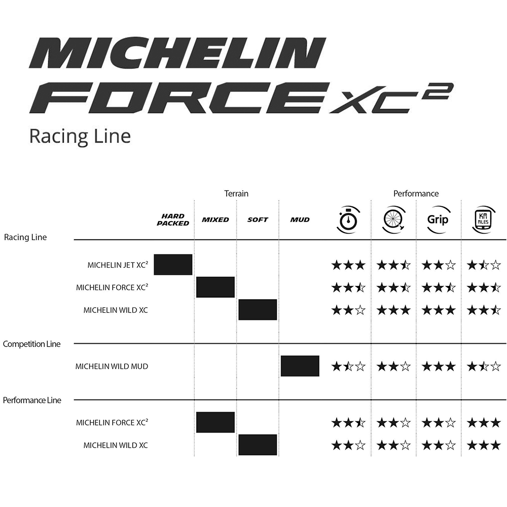 MICHELIN Force XC2 Racing Line