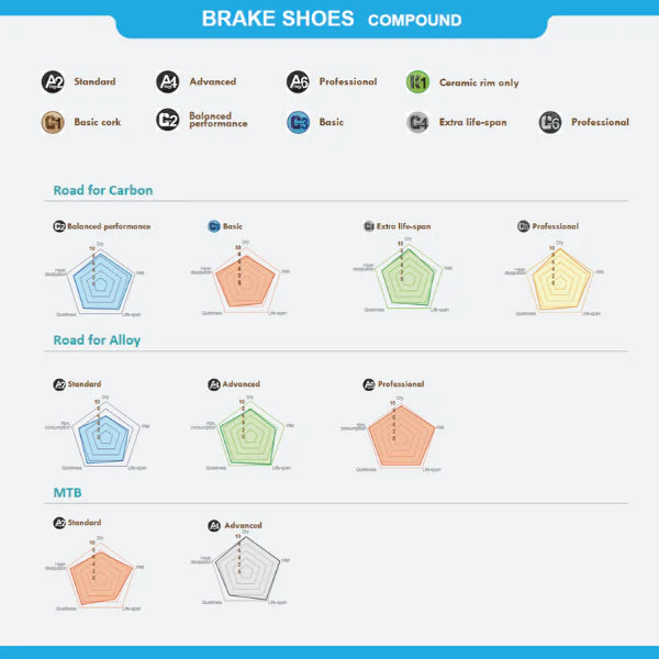 R-450 Road Caliper Brake Shoes Flush In Bolt
