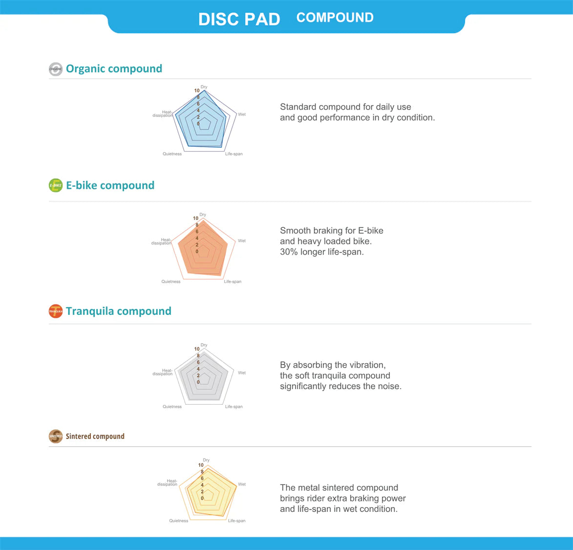 Shimano Disc Pads