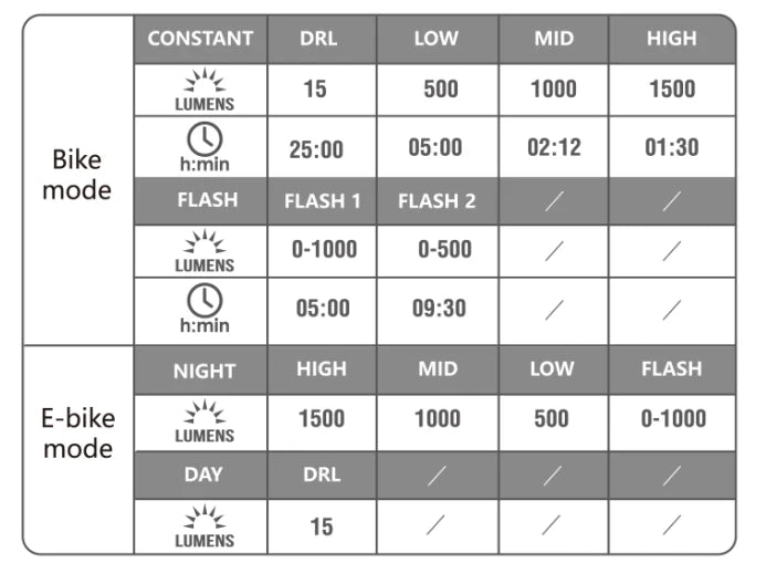 Magicshine MJ900S 1500 Lumens