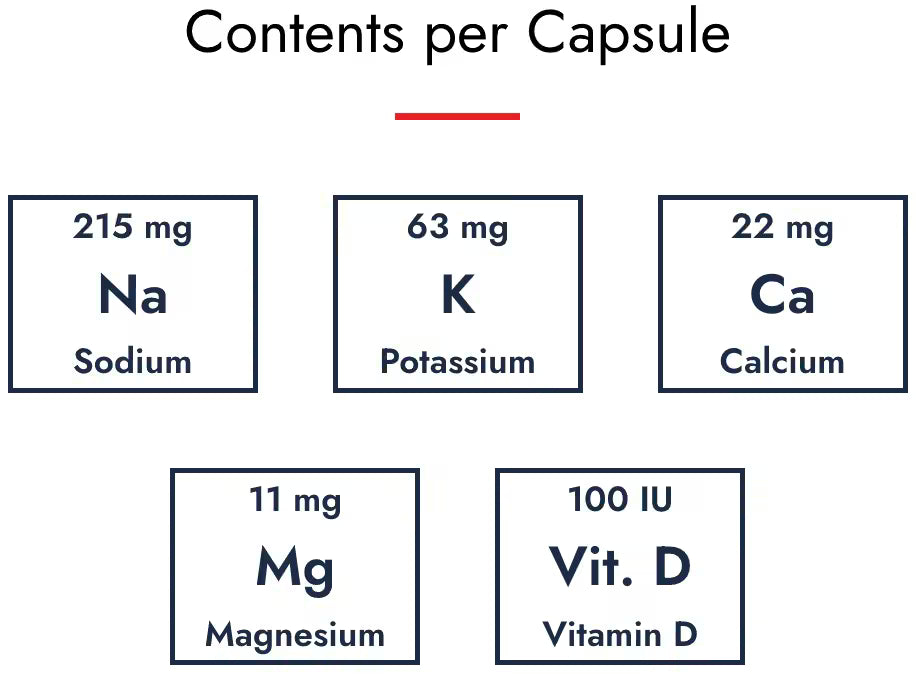 Saltstick Caps
