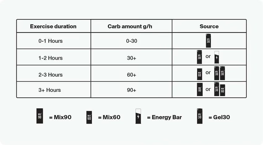 Styrkr Mix Caffeine Dual-Carb Energy Drink Mix MIX90
