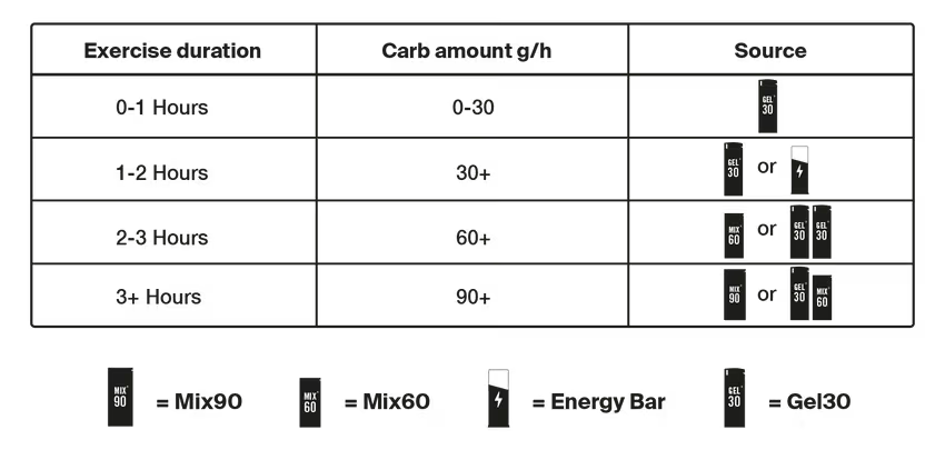 Styrkr Mix MIX60 Dual-Carb Energy Drink Mix