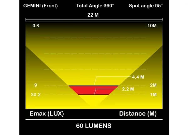 Moon Light Gemini Front 80 Lumens USB