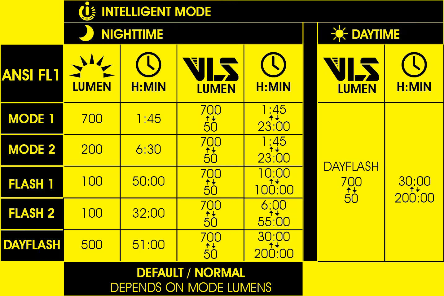Moon Light Rigel Front 700 Lumens