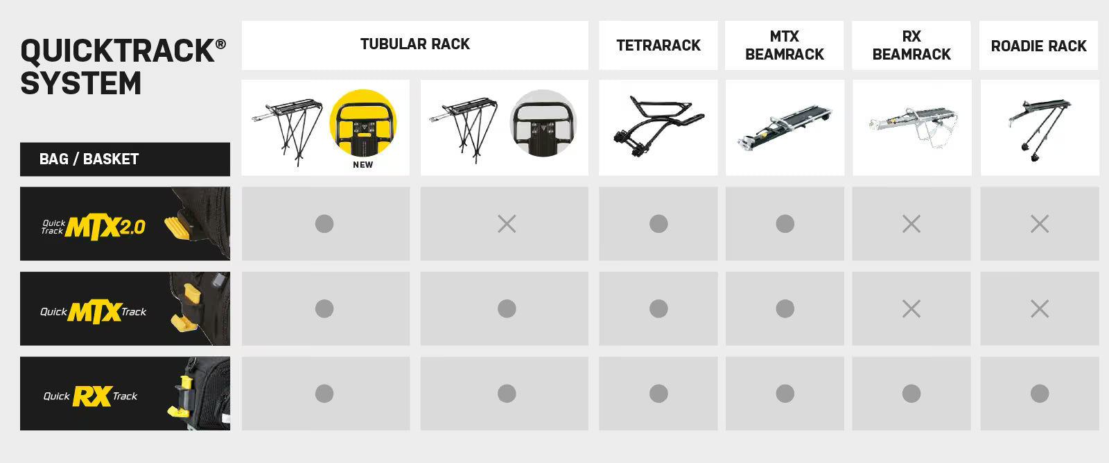 Topeak Trunk Bag MTX DXP for MTX Quicktrack