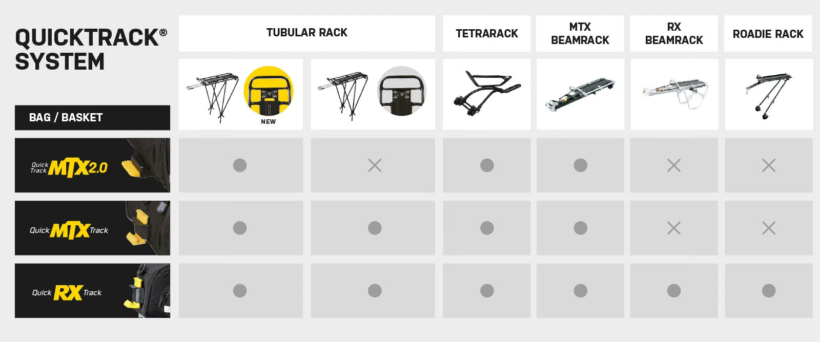 Topeak Trunk Bag MTX DXP for MTX Quicktrack