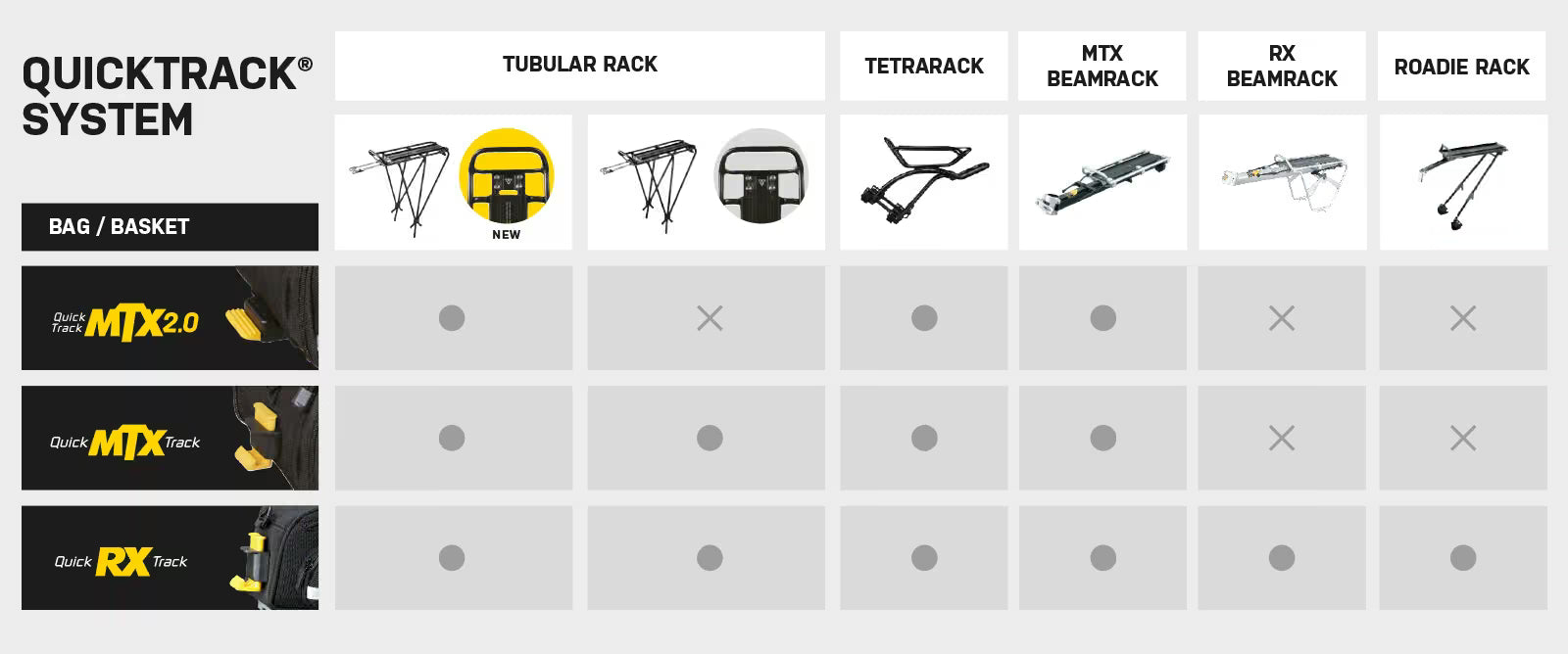 Topeak Trunk Bag MTX DX for MTX Quicktrack