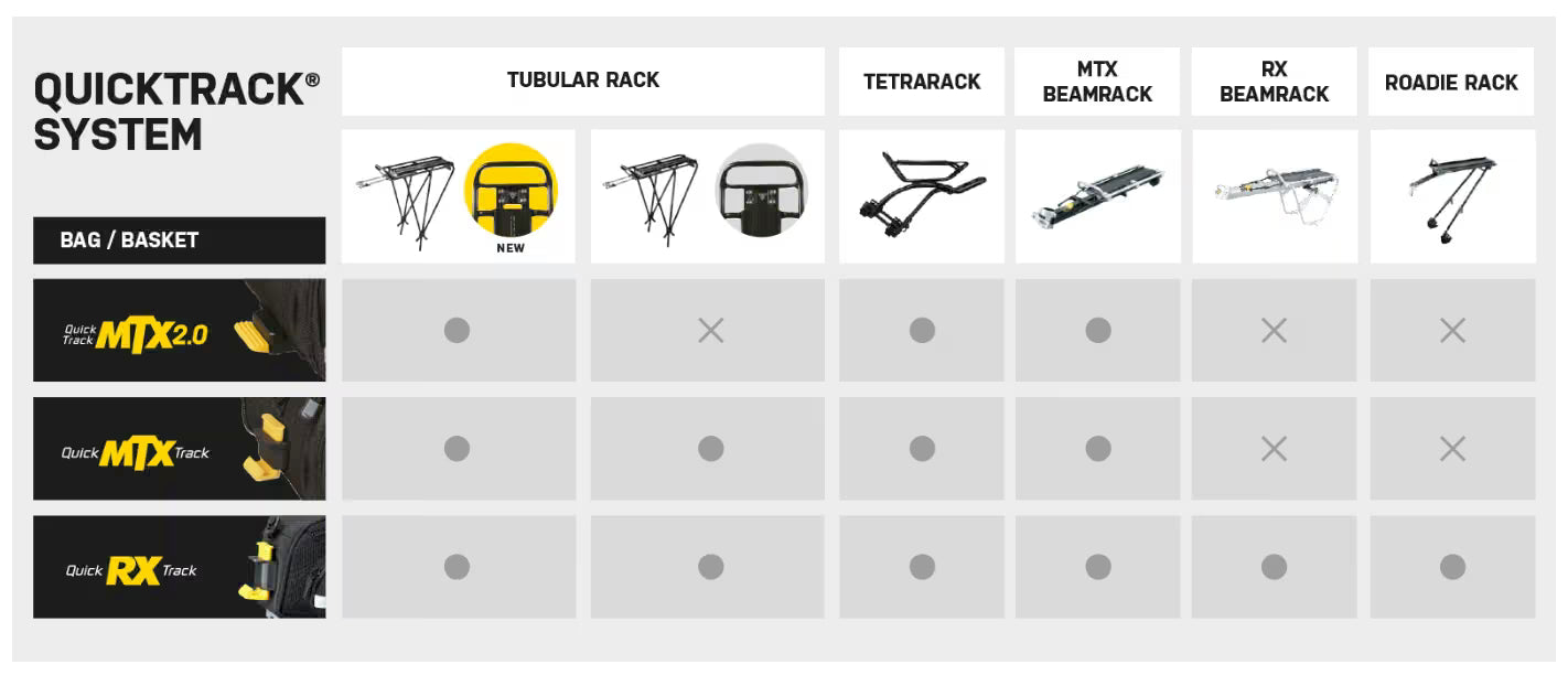 Topeak Trunk Bag MTX EX for MTX Quicktrack