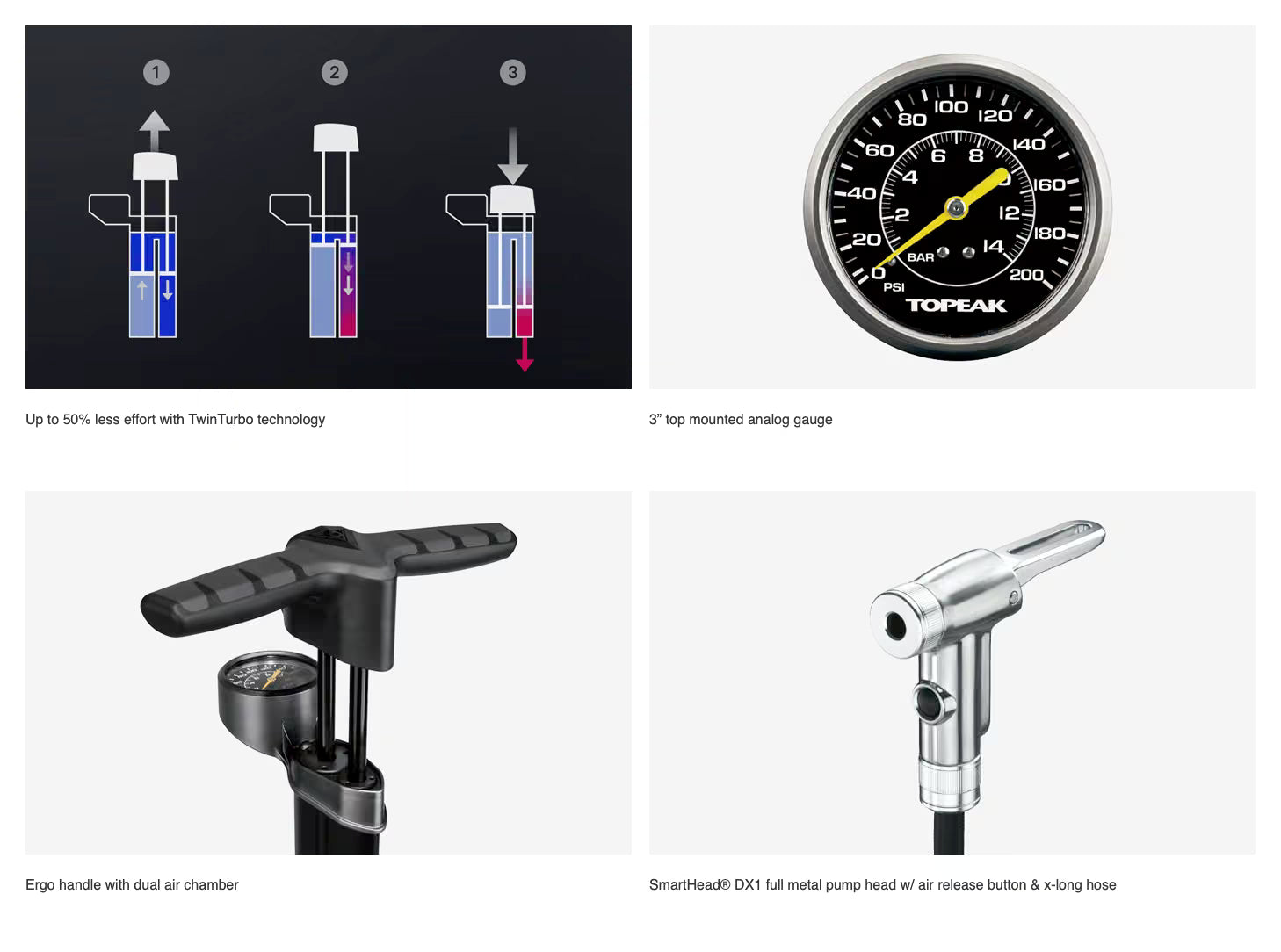 Topeak Joeblow Turbo 160psi