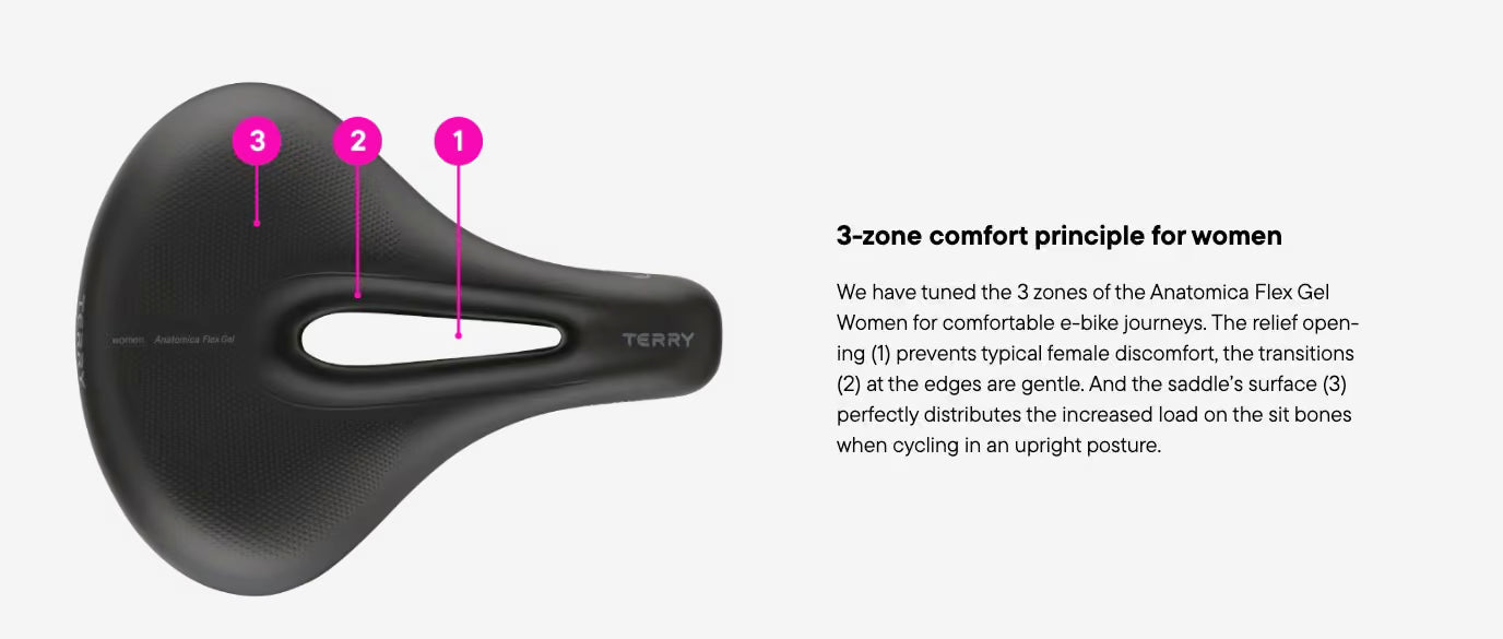 Terry Saddle Anatomica Flex Gel Women's Black City