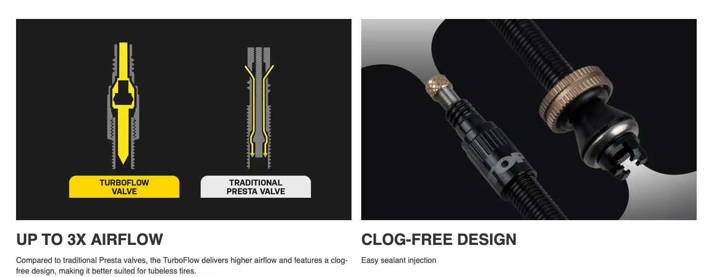 Topeak Turboflow Valve Kit
