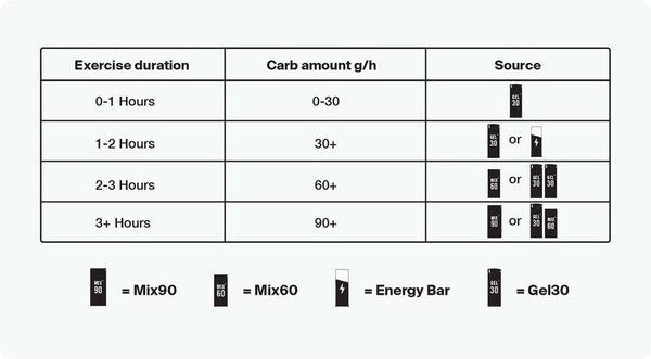 Styrkr MIX90 Caffeine Dual-Carb Energy Drink Mix