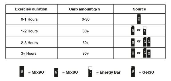 Styrkr Mix MIX90 Dual-Carb Energy Drink Mix
