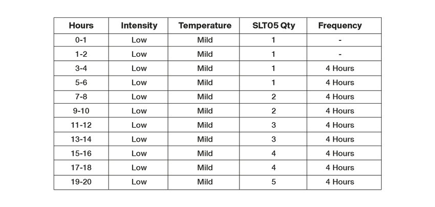 Styrkr SLT05 Electrolyte Powder