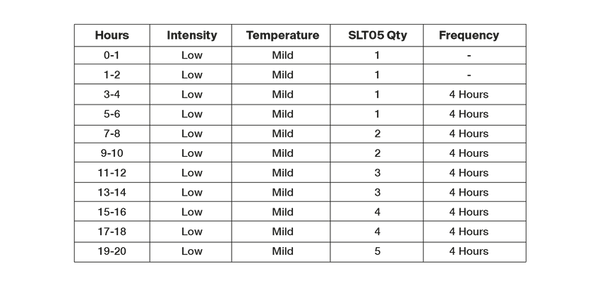 Styrkr SLT05 Electrolyte Powder