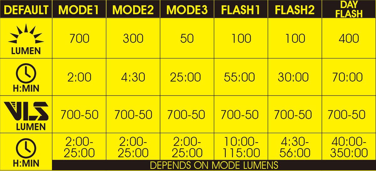 Moon Light Titan Mini Front 700 Lumens