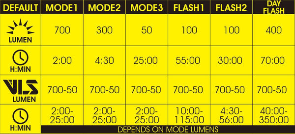 Moon Light Titan Mini Front 700 Lumens