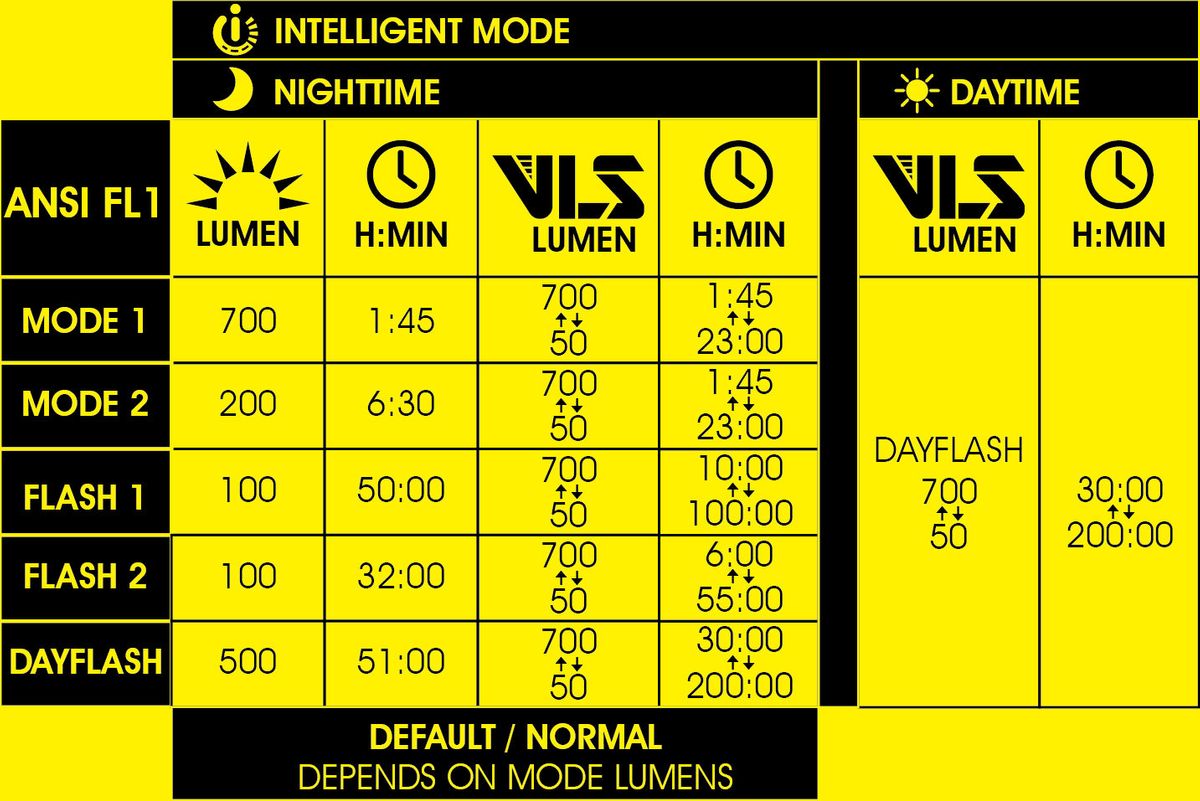 Moon Light Rigel Front 700 Lumens