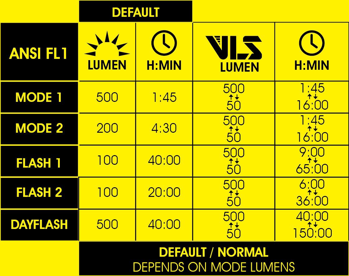 Moon Light Rigel Lite Front 500 Lumens