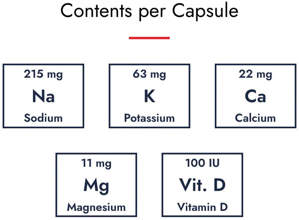 Saltstick Caps