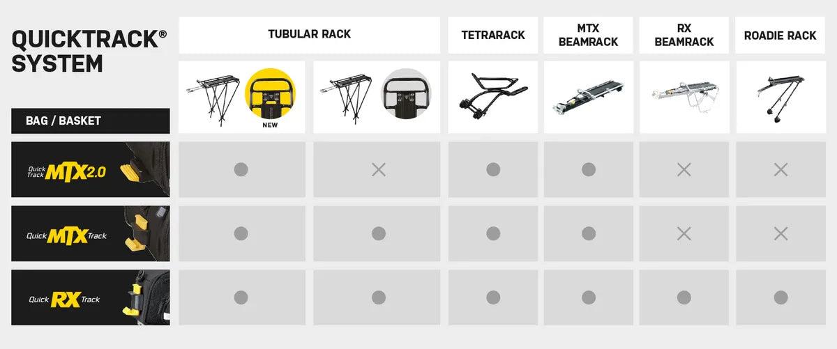 Topeak Trunk Bag MTX DX for MTX Quicktrack