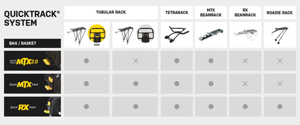 Topeak Trunk Bag MTX DX for MTX Quicktrack