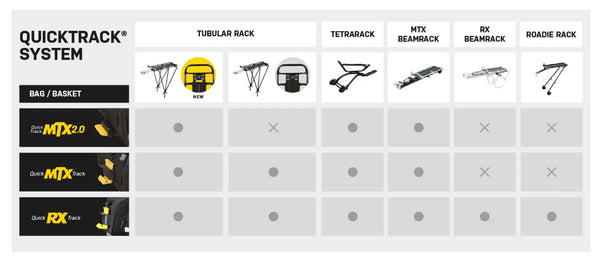 Topeak Trunk Bag MTX EXP for MTX Quicktrack
