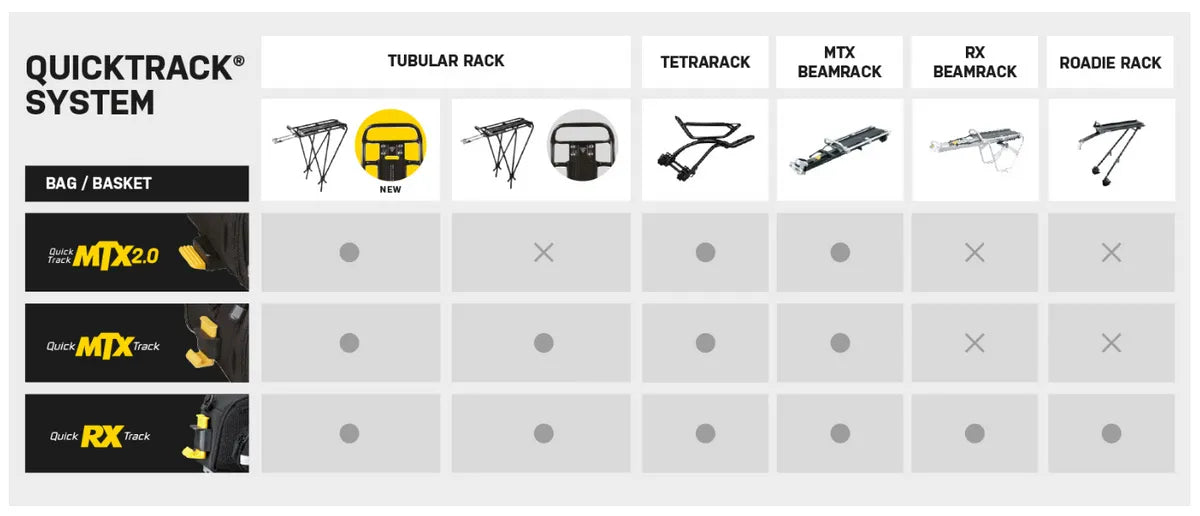 Topeak Trunk Bag MTX EX for MTX Quicktrack