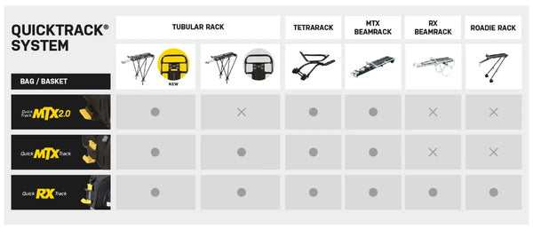 Topeak Trunk Bag MTX EX for MTX Quicktrack