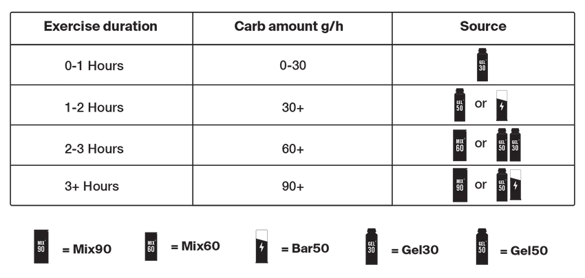 Styrkr Dual-Carb Energy Gel GEL50