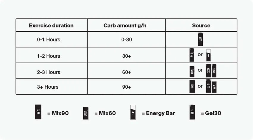 Styrkr Mix Caffeine Dual-Carb Energy Drink Mix MIX90