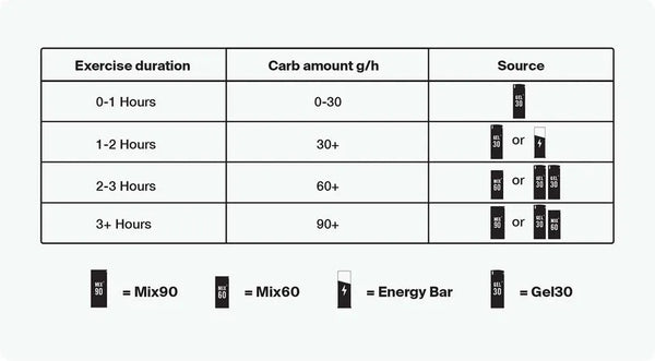 Styrkr Mix Caffeine Dual-Carb Energy Drink Mix MIX90