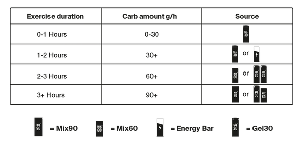Styrkr Mix MIX60 Dual-Carb Energy Drink Mix