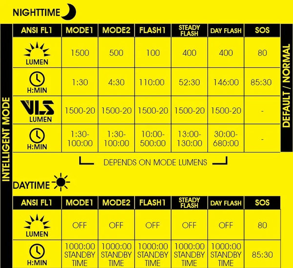Moon Light Rigel Max Front 1500 Lumens