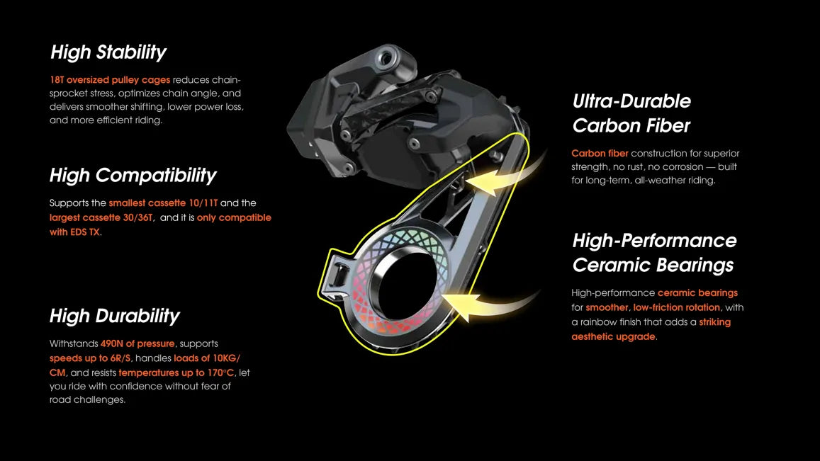 Wheeltop EDS Oversize Carbon Pulley Cage