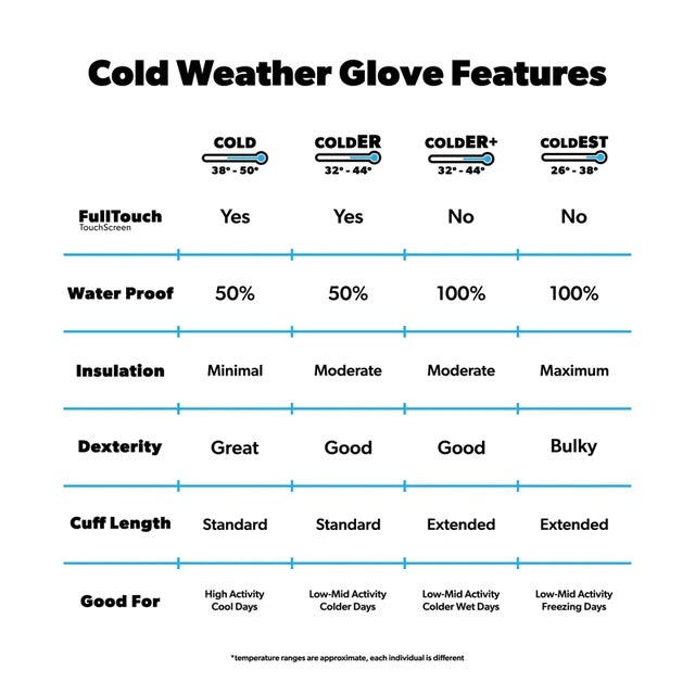 Handup Cold Weather Gloves - Sunrise Ridge