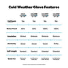 Handup Cold Weather Gloves - Sunrise Ridge