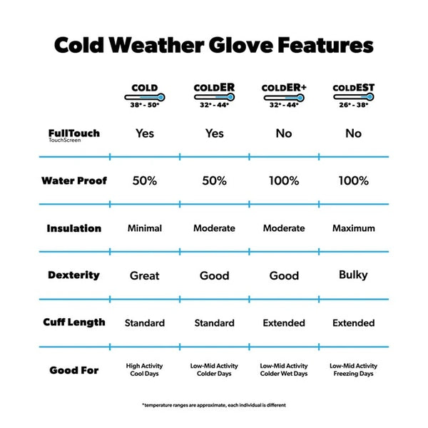 Handup Cold Weather Gloves - Sunrise Ridge