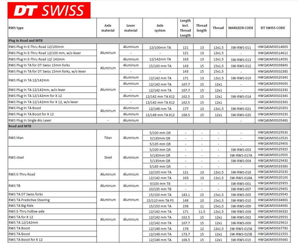 DT RWS MTB (Steel) with Aluminium lever 5mm/135mm (HWQASM00S2943S)