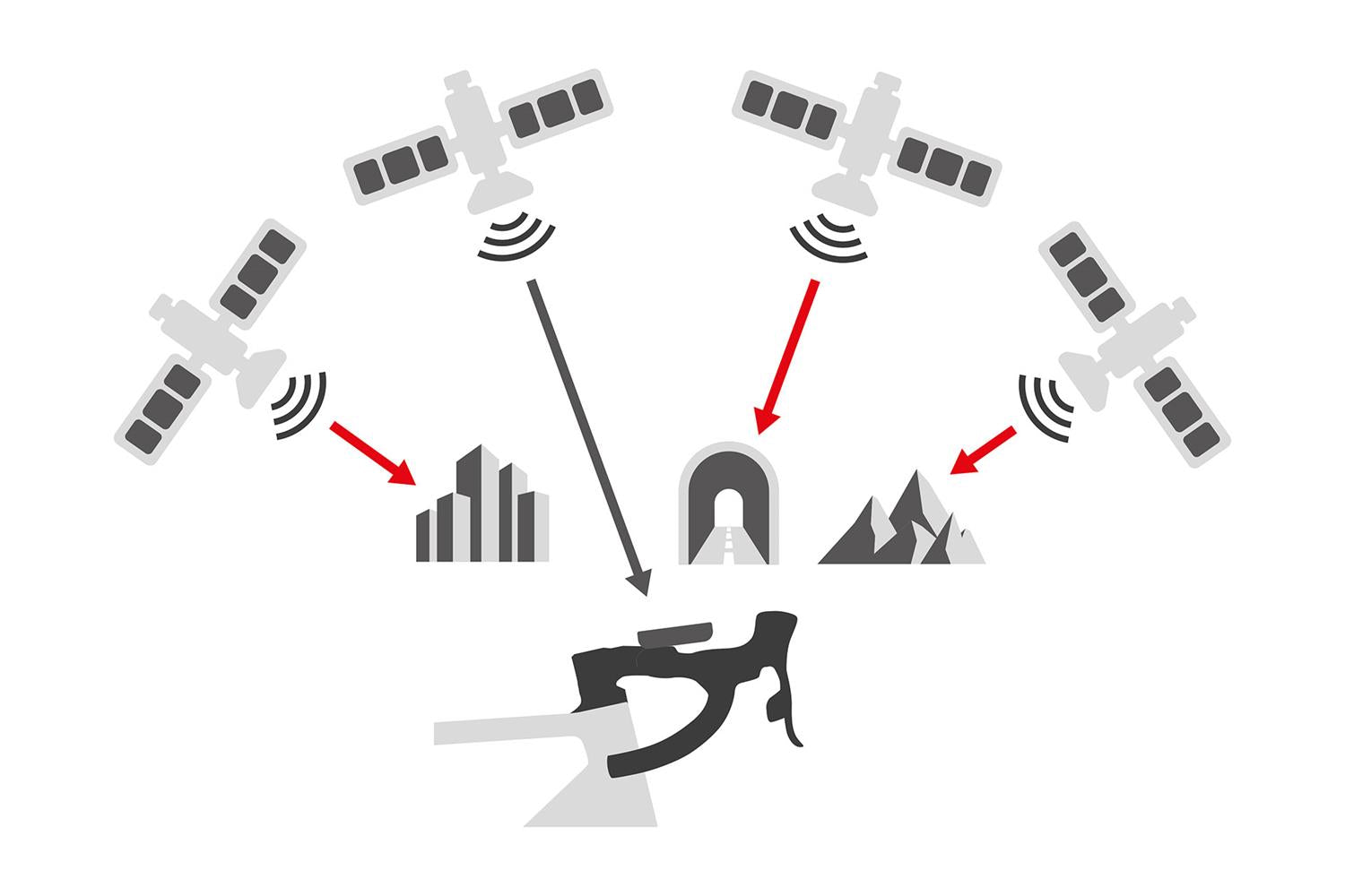 DT Swiss - TRACKR SPEED