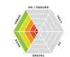 Exposure Link Plus Mk5 - 630/437 lumens