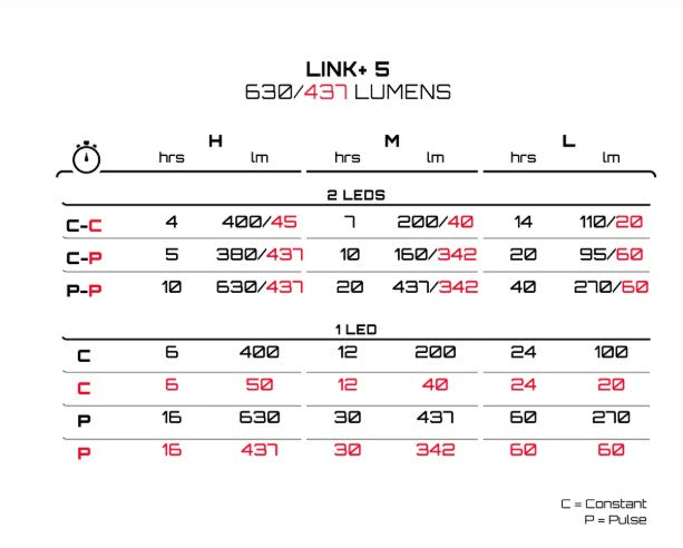 Exposure Link Plus Mk5 - 630/437 lumens