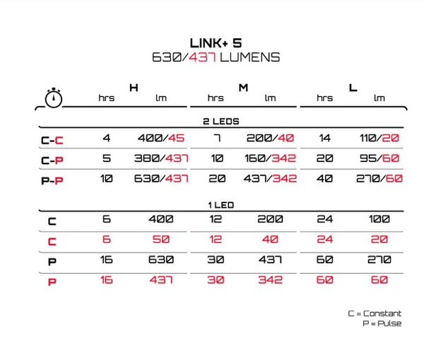 Exposure Link Plus Mk5 - 630/437 lumens